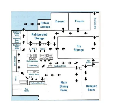 Manufacturing-plant-floor-plan